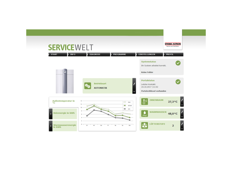 STIEBEL ELTRON Regolazione / Gestione energetica ISG web
