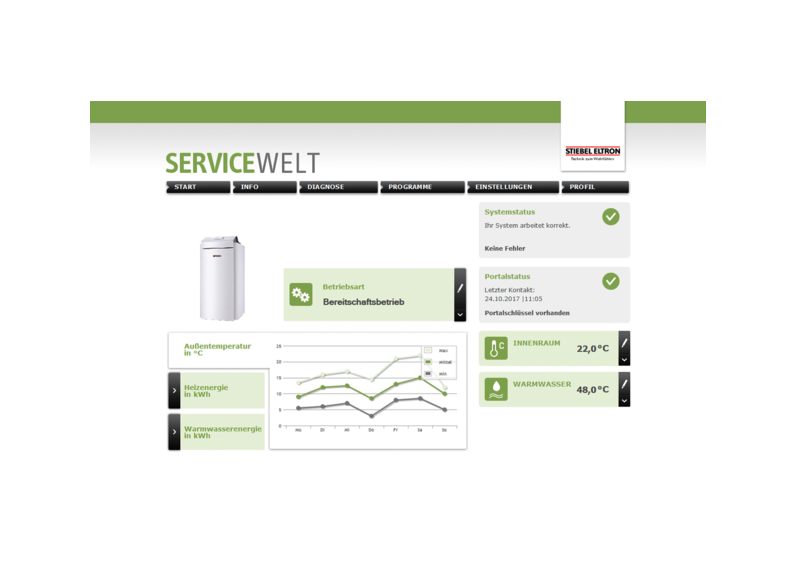 STIEBEL ELTRON Regolazione / Gestione energetica ISG web