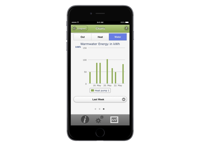 STIEBEL ELTRON Regolazione / Gestione energetica ISG web