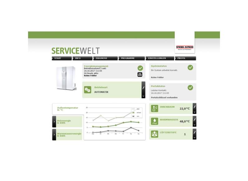 STIEBEL ELTRON Regolazione / Gestione energetica ISG web